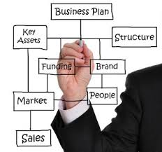 Check spelling or type a new query. Keys To A Successful Business Development Plan Young Upstarts