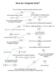 Integration Flow Chart Docx Maths Higher Calculus 2