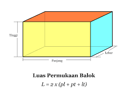 Keliling = 4/3 x 22/7 x 16 x 16. Rumus Volume Balok Dan Luas Permukaan Balok Contoh Soal