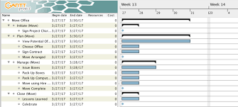 Project Plan Example How To Plan A Project Step By Step