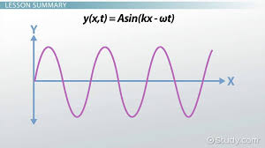 Calculate the time taken by the toy duck for going one time up and down and also the velocity of the ocean wave. Wave Displacement Definition Formula Video Lesson Transcript Study Com
