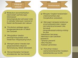 Sarawak dan sabah perlu dicontohi oleh semua rakyat di negara ini terutama semenanjung malaysia dalam usaha mencapai integrasi dan perpaduan di malaysia. Hubungan Etnik Bab 7 Dari Segregasi Ke Integrasi Ppt Download