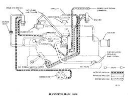 The oil pressure sender is similar to the fuel gauge sender. Diagram 1984 Jeep Cj7 Fuse Diagram Full Version Hd Quality Fuse Diagram Stereodiagrams Veritaperaldro It