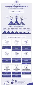 Maybe you would like to learn more about one of these? Quelles Competences Mettre Sur Votre Cv Cvmaker Fr