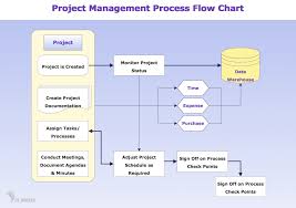 decision making flowchart online charts collection