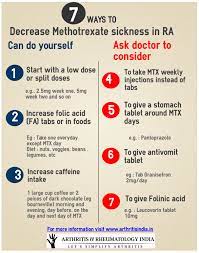 7 Ways To Decrease Methotrexate Sickness Or Nausea In Rheumatoid Psoriatic Arthritis Psoriatic Arthritis Psoriatic Arthritis