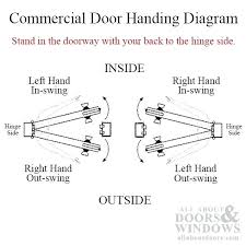 Rh Door Swing Affairstocater Co