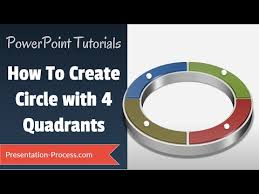 How To Create 4 Quadrant Circle Powerpoint Diagram Tutorial Series