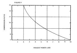 Do You Have A Table Correlating Static Compression Ratios To