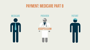 The medicare number format typically consists of your social security number followed by a special identifying code. Medicare Medicaid And Medical Billing