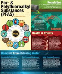 What does a microwave popcorn bag, a nonstick pan and nail polish all have in common? Pfas Pfos Pfoa H2o Distributors