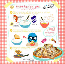 Epingle Sur Francese