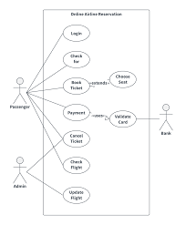 Atm Process Flow Diagram Structure Chart For Hotel