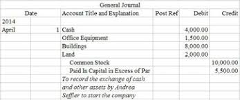 Resultado de imagen de Ac 103: Introduction to Accounting I