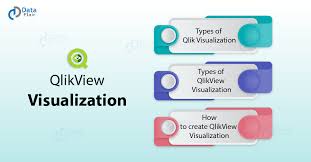 27 Types Of Qlikview Visualization How To Create