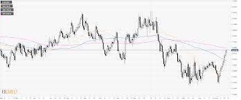 Eur Gbp Technical Analysis Euro Recording 11 Bullish