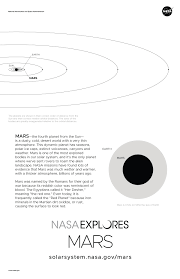 .посмотрите в instagram фото и видео mars 2020 perseverance rover (@nasa_persevere). Mars Poster Version C Nasa Solar System Exploration