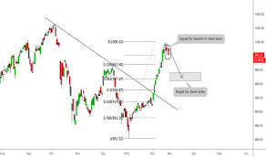 vnindex index charts and quotes tradingview