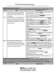 Citing evidence that strongly supports an. Kilgo Question Stems New Elar Teks Gr 6 8 Question Stems For The Reading Comprehension Strand U2014 Grade 6 6 2 Reading Vocabulary Development Students Course Hero