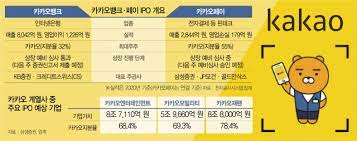 카카오뱅크의 ipo 공모가 희망 밴드는 3만3000~3만9000원 수준이다. ì‹œê·¸ë„ ì¹´ë±… ì¹´ì¹´ì˜¤íŽ˜ì´ë³´ë‹¤ ë¨¼ì € ìƒìž¥í•œë‹¤ ê³µëª¨ê°€ ë‹¤ìŒë‹¬ í™•ì • ë‹¤ìŒë‰´ìŠ¤