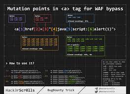 Xss Cross Site Scripting Hacktricks