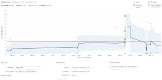 Control Chart Atlassian Documentation