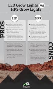 Check spelling or type a new query. Lighting And Electrical For Grow Facilities Your Guide To Indoor Marijuana Cultivation Deer Park Development