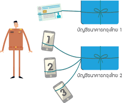 We did not find results for: à¸ªà¸¡ à¸„à¸£à¸à¸£ à¸‡à¹„à¸—à¸¢ à¸žà¸£ à¸­à¸¡à¹€à¸žà¸¢ Krungthai Promptpay à¹‚à¸­à¸™à¸‡ à¸²à¸¢ à¸ªà¸šà¸²à¸¢à¹ƒà¸ˆ à¸˜à¸™à¸²à¸„à¸²à¸£à¸à¸£ à¸‡à¹„à¸—à¸¢