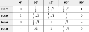 Een rechthoekige driehoek is een driehoek waarvan één van de hoeken 90° is. Sinus Kosinus Tangens Und Kotangens Eines Winkels Winkelfunktionen Ebene Trigonometrie