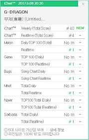 g dragons solo track untitled 2014 takes over the music