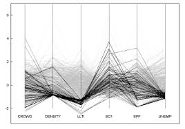 Résultat de recherche d'images pour "parallel coordinates plot"