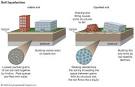 Liquefaction Define Liquefaction at m