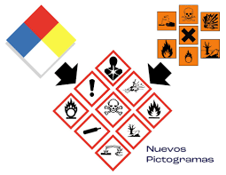 Rótulos de peligro en laboratorios químicos, rombos GHS