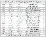 مدونة الشباب الواعي