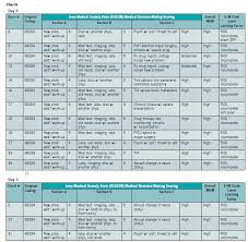 inpatient acuity sets bar for rising ed e m levels aapc