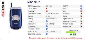 The phone's data to your site NEC N110 ...