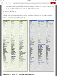 New Smyrna Beach Alkaline Diet Cancer Fighting Foods