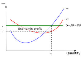 Then, subtract your operating expenses, including but not limited to: Shutdown Economics Wikipedia