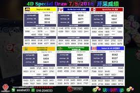 Sportsbook Is Your Best Source For Online Betting Malaysia For Entertainment With Asiabet33 You Ll Find The Widest Rang Online Casino Malaysia Sportsbook