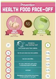 Which Is Healthier Raw Garlic Vs Garlic Powder Garlic Nutrition Raw Garlic Healthy Facts