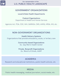 Before you get started, however, you need to know what it takes, define your goals and put in plen. Public Health Careers Series Core Im Podcast