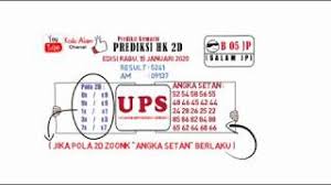 Adik berjalan kaki sejauh 5√2 m ke barat laut, lalu 10 m ke timur, dan 15 m ke selatan sebelum berhenti. Prediksi Hk 2d Kamis 16 Januari 2020 Youtube