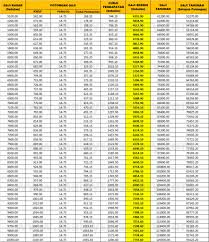 Kadar dan jadual caruman untuk sip & socso oleh pekerja dan majikan di malaysia melalui akta keselamatan sosial perkeso tahun 2021. Kadar Caruman Kwsp