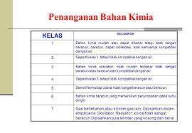 Maybe you would like to learn more about one of these? Penanganan Bahan Mudah Terbakar Meledak Ppt Download