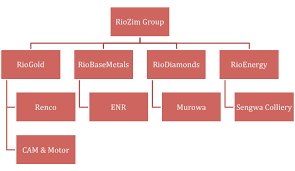 33 Most Popular Rio Tinto Organisation Chart