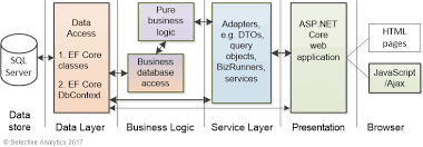 Image result for Asp.Net Entity Framework