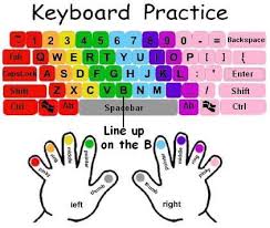 Computer Keyboard Finger Chart Diagrams Typing Keyboard