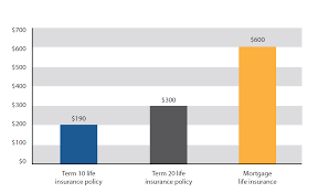 Although cmhc is the big name used regarding mortgage default insurance, there are two other mortgage default insurers: Credit Or Loan Insurance Canada Ca