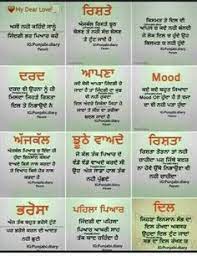 Google's free service instantly translates words, phrases, and web pages between english and over other detidvora.rug binary options meaning in punjabi india; Cryptocurrency Meaning In Punjabi Meaning Of Market Cap In Cryptocurrency