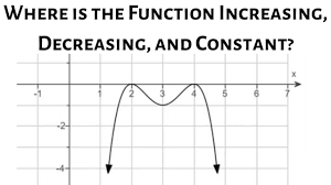 11 Use The Graph To Determine Where The Function Is Increasing Decrea Math Videos Graphing Function